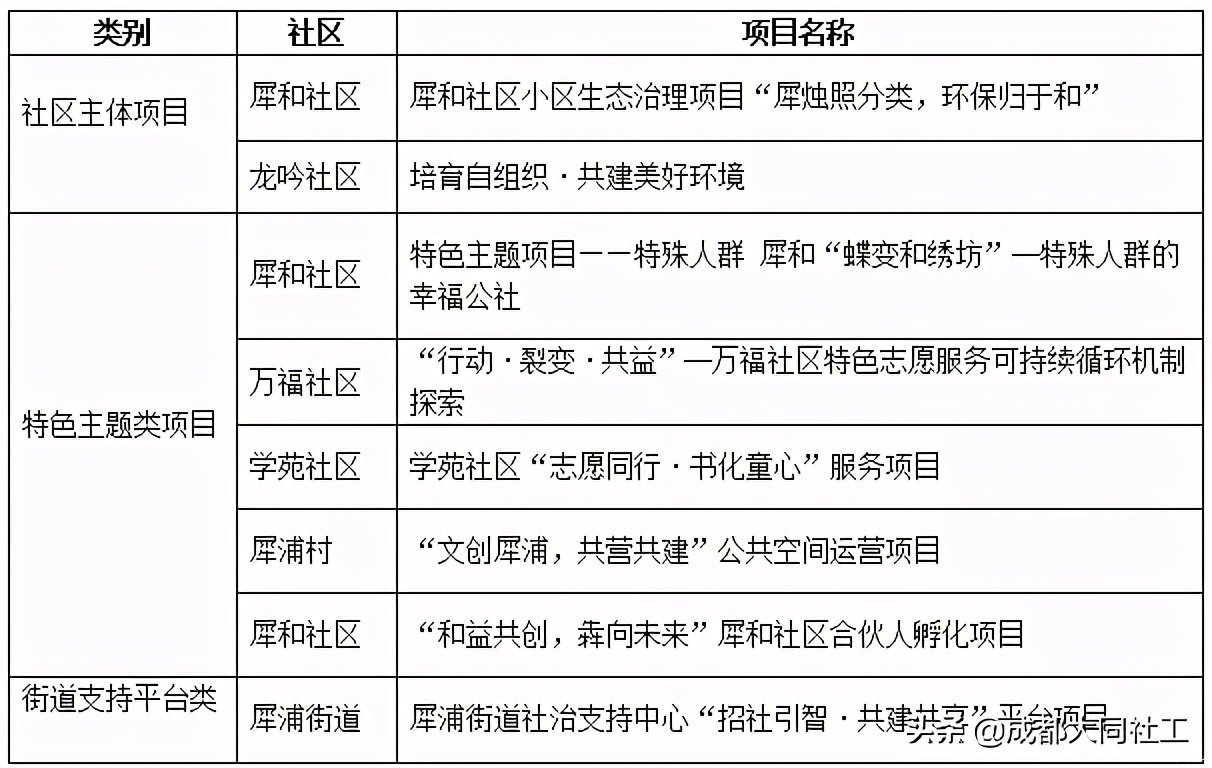 「犀浦公英」2020有這些事,你都知道(dào)嗎?