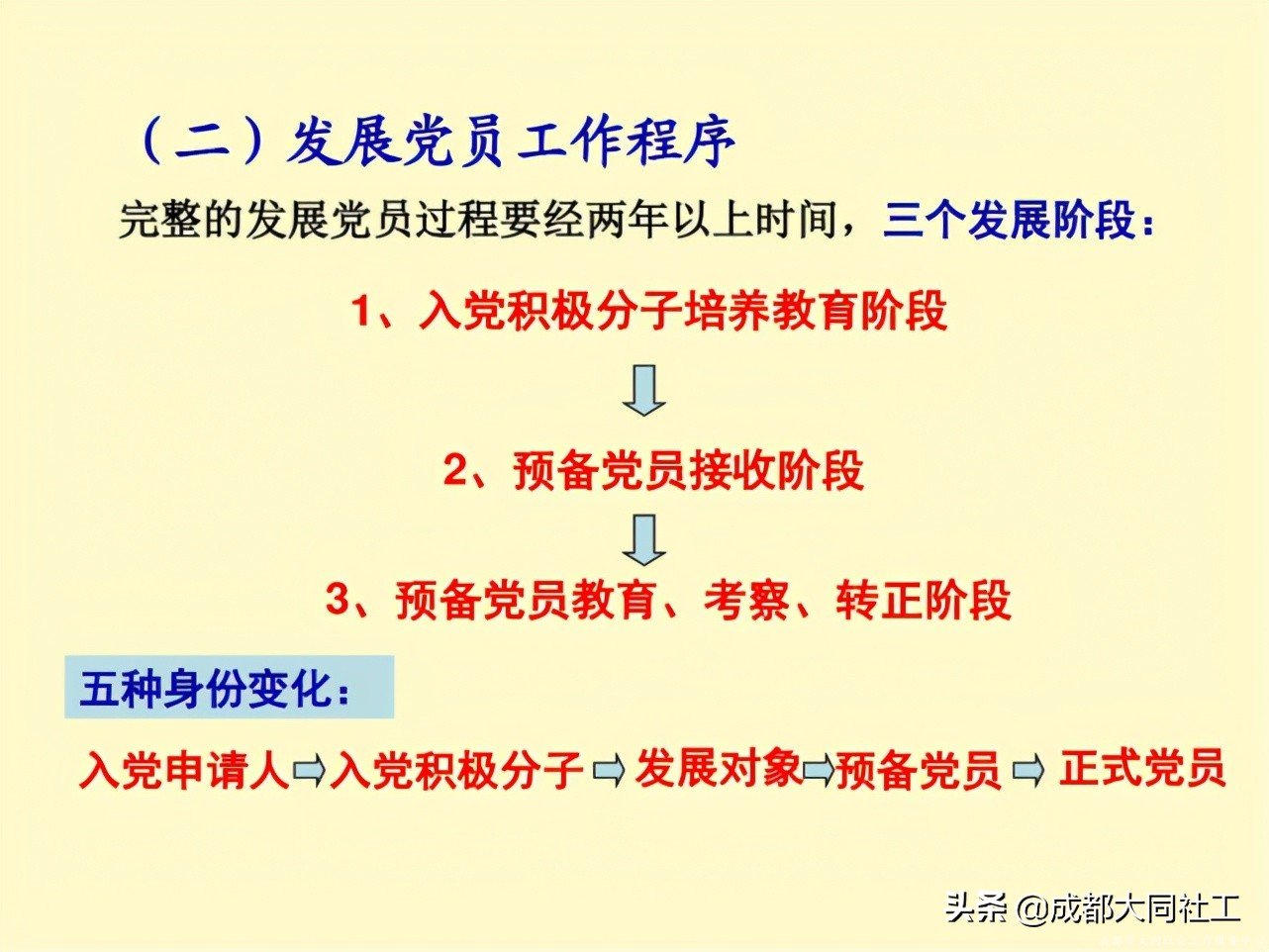 「新媒體矩陣」好好學(xué)習社區工作報告,天天向上争做(zuò)優秀傳播官