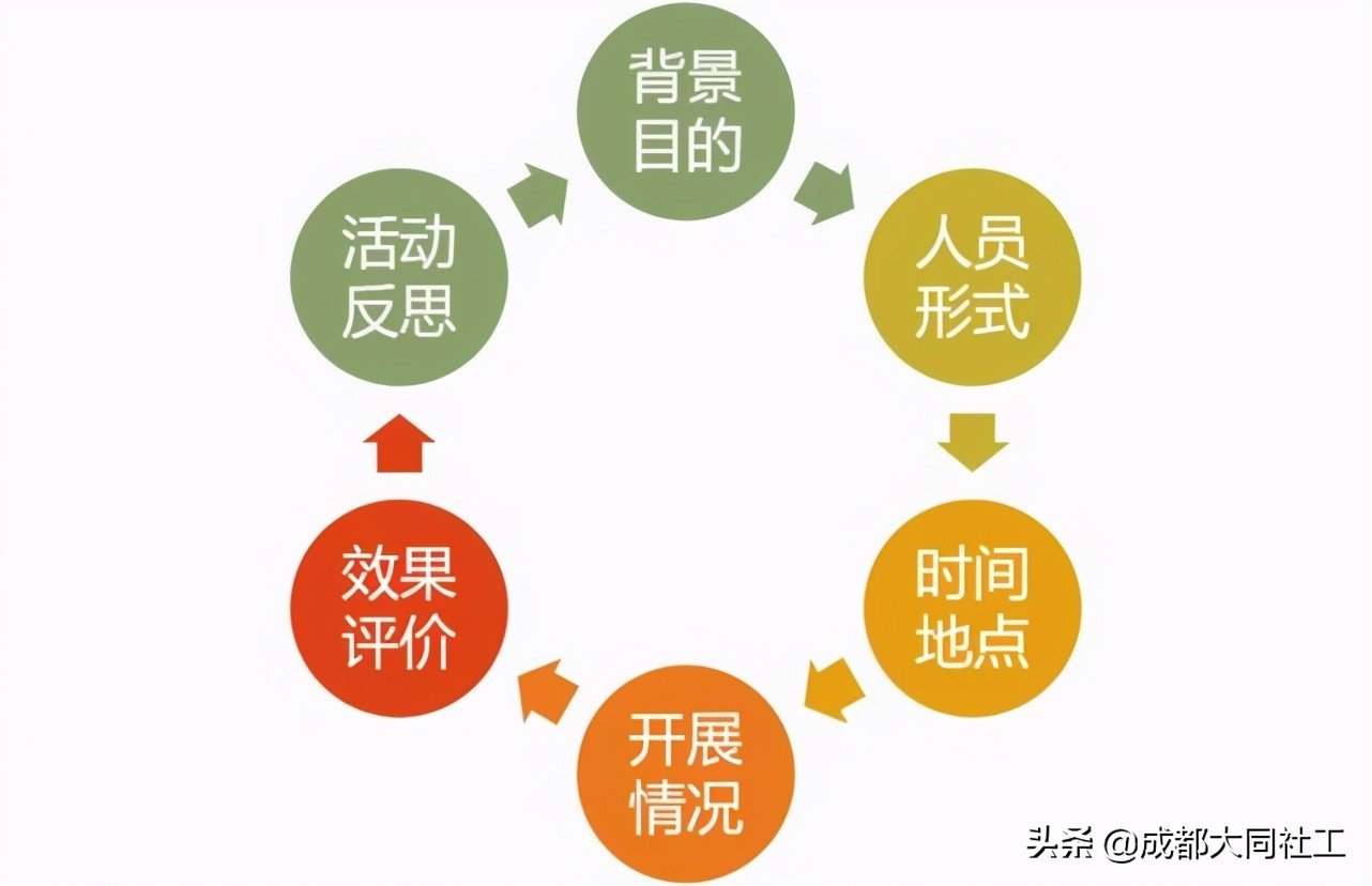 「新媒體矩陣」好好學(xué)習社區工作報告,天天向上争做(zuò)優秀傳播官