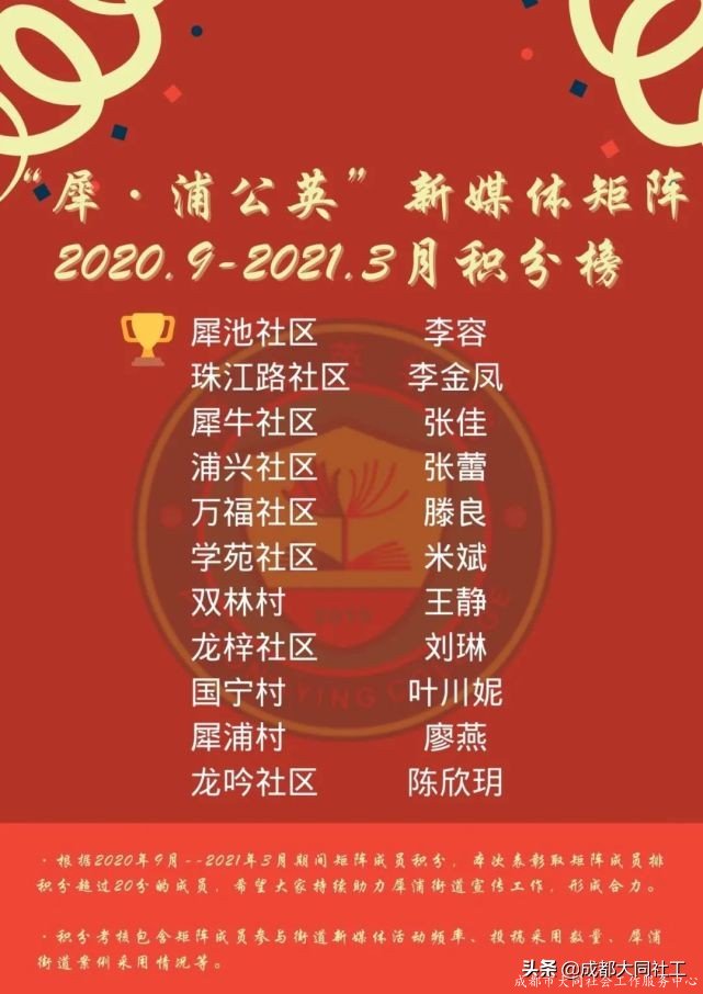 「新媒體矩陣」好好學(xué)習社區工作報告,天天向上争做(zuò)優秀傳播官