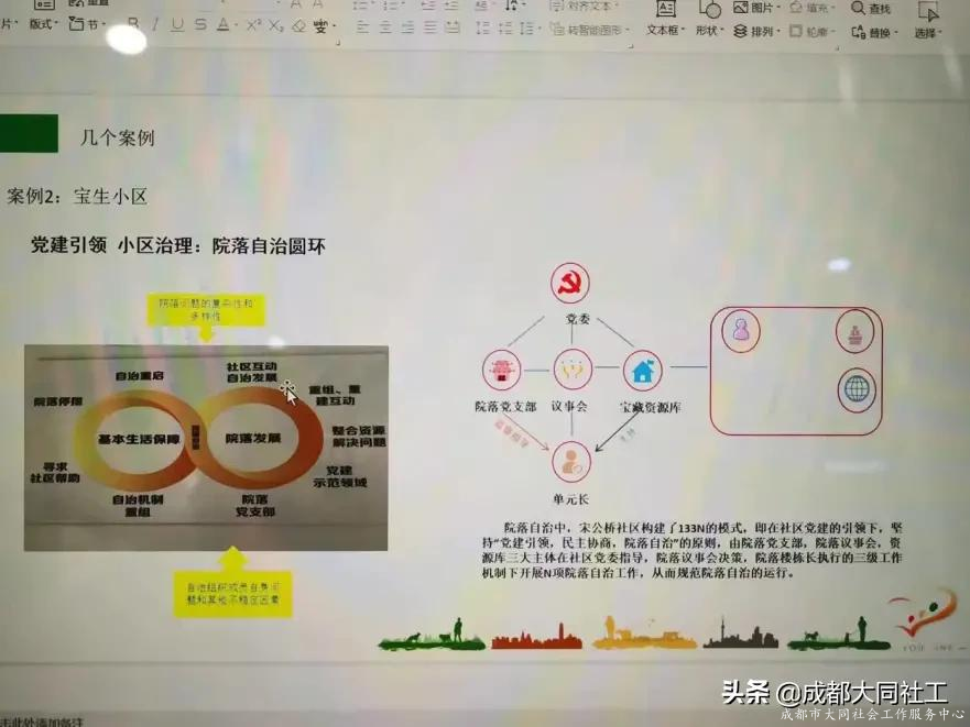 活動回顧|青羊區信義治理(lǐ)專題培訓會