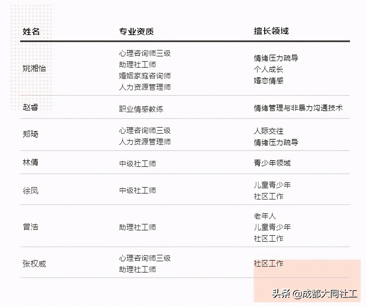 「犀·浦公英」犇犇心理(lǐ)支持加油站,再次上線